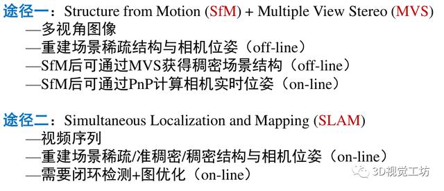 三维重建的定位定姿算法