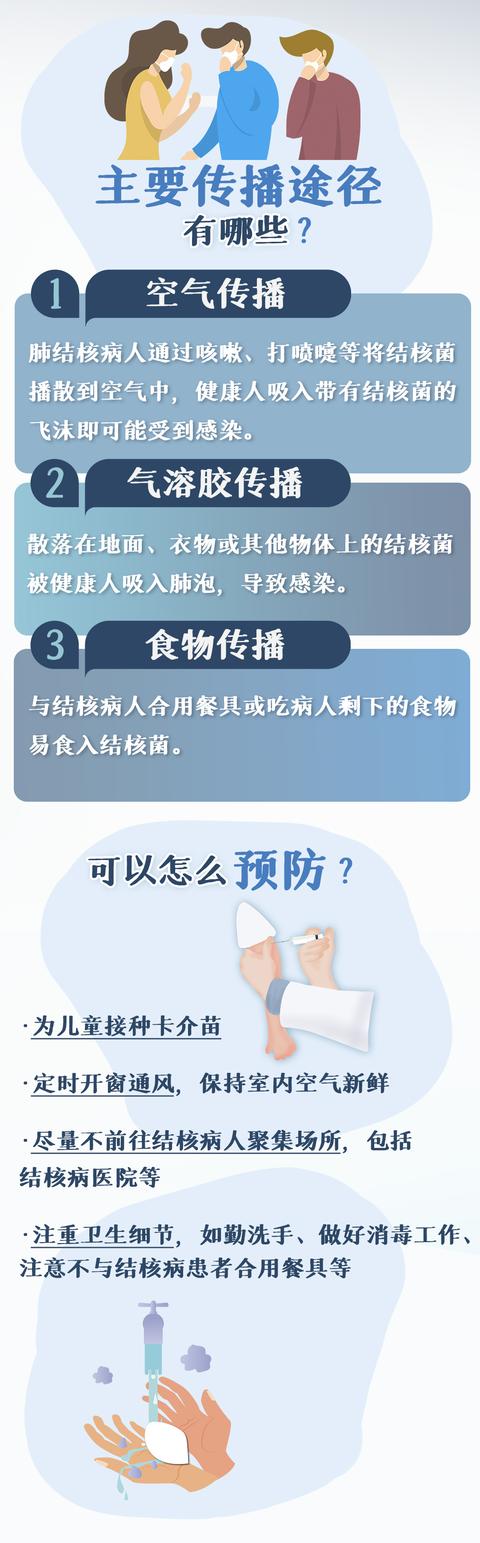 结核病|全球一年新发患者近千万！关于结核病，你了解多少？