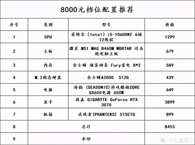 8000~10000预算畅玩3A大作—高性价比游戏主机配置