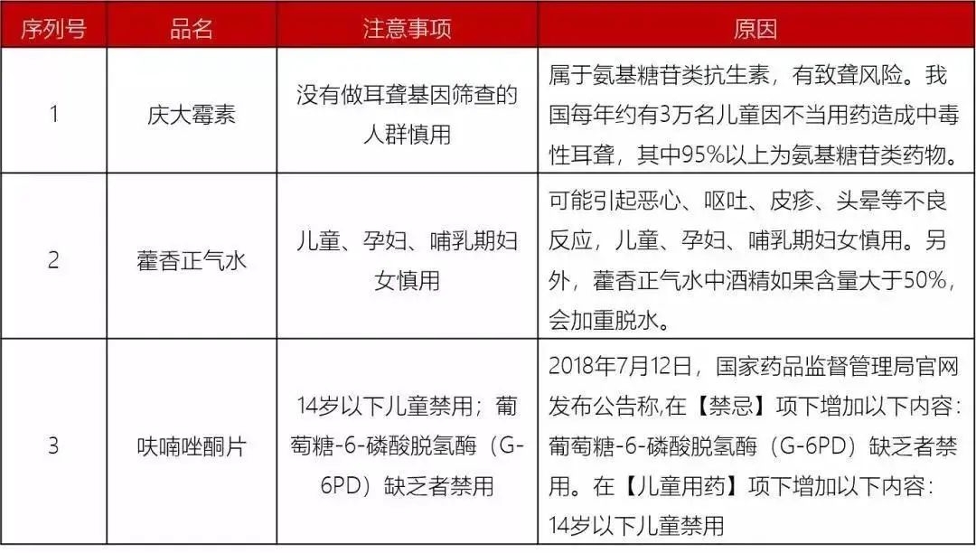 [暖先生格调]除了安乃近，这些药也别给孩子吃了，附2020年儿童禁药黑名单。