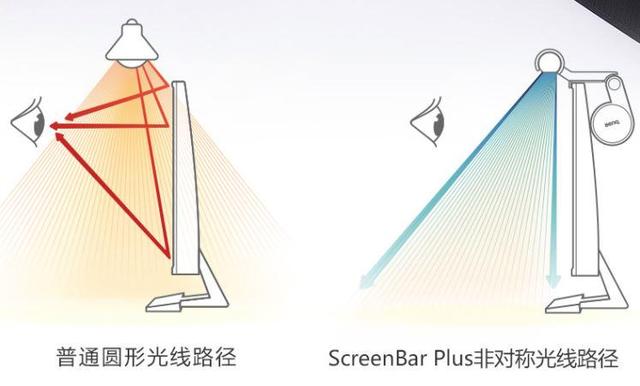 乐歌E5电动桌站立办公策划