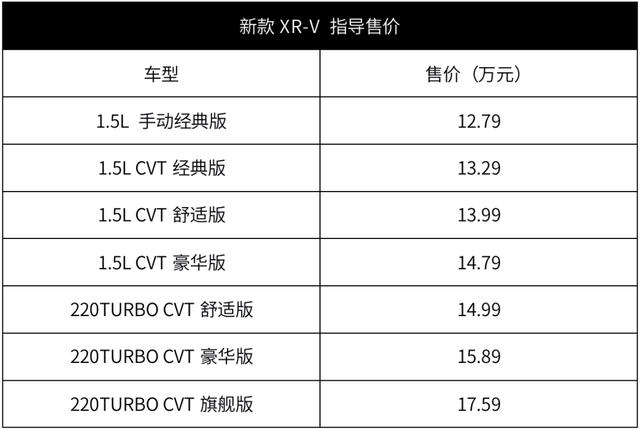 12.79万起，本田XR-V出新款，新配色，配置升级