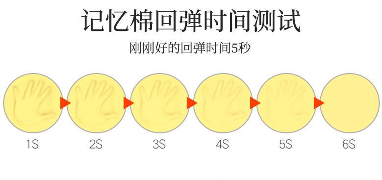 腰靠|试试这款“撑腰”好物，热敷舒适，让你久坐不累