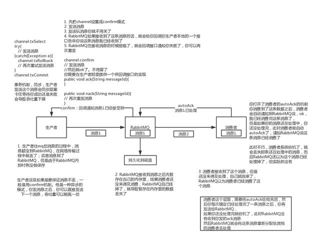 MQ消息中间件，面试能问些什么？