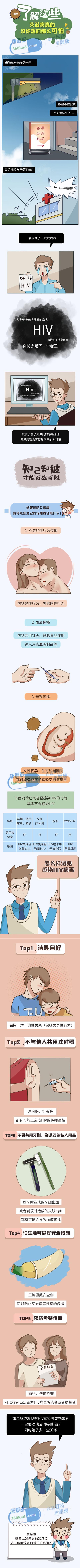 世界艾滋病日——了解这些，艾滋病真的没你想的那么可怕