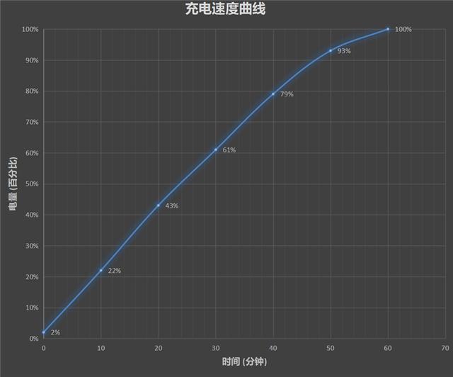 1199元到手realme真我Q2评测：性价比新王名不虚传