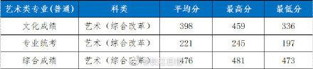 录取|湖北工业大学2021年部分省市录取分数线公布