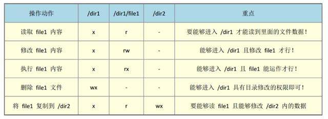 Linux运维遇到的基本问题解决大全