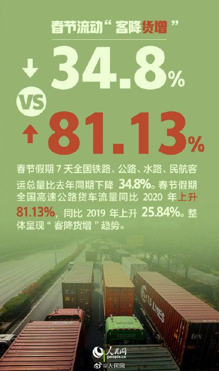 春节|这个8000亿的项目，你贡献了多少？