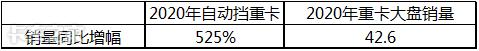 国三淘汰国四限行，换新车自动挡重卡值得买吗？看老司机怎么说