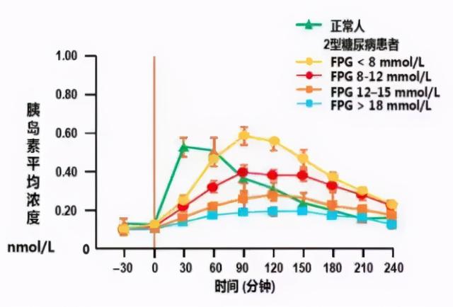 一口糖水，三项检查—之“C肽释放试验”知多少