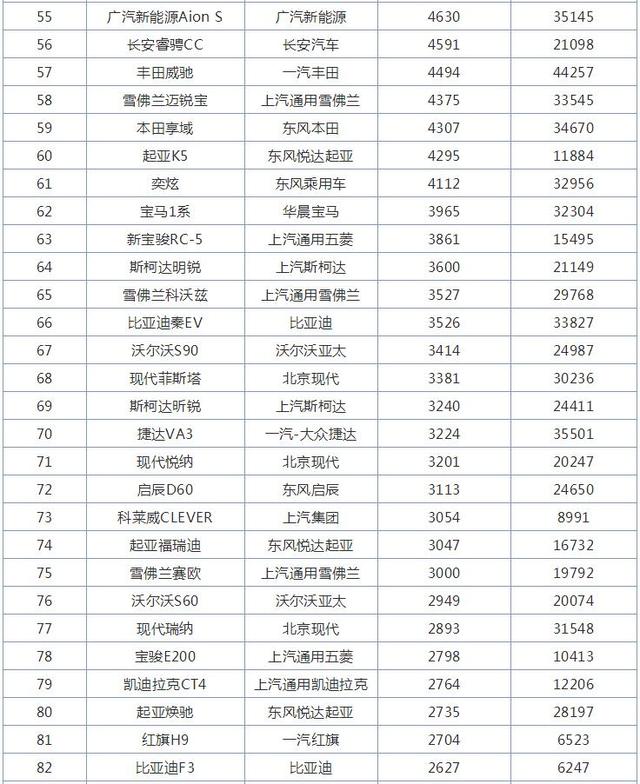 10月全国轿车销量排行榜，大众崛起，卡罗拉销量大减，轩逸第一