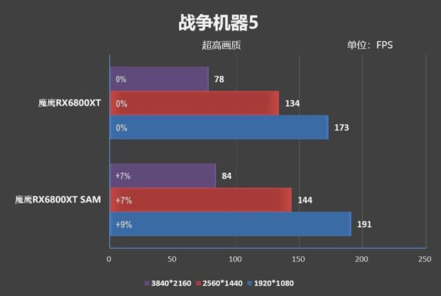 首款风之力加持的A卡！技嘉RX 6800 XT GAMING OC魔鹰评测