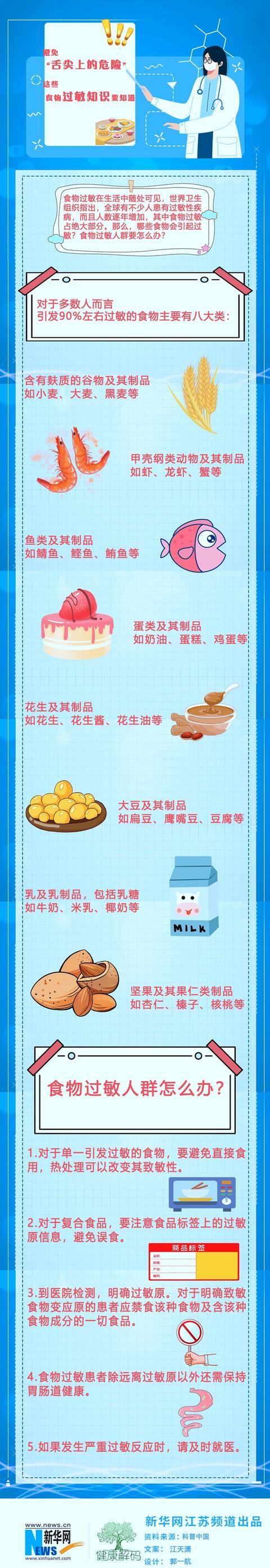 避免“舌尖上的危险”这些食物过敏知识要知道