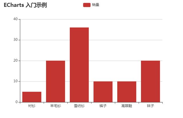 带你入门前端图表插件ECharts