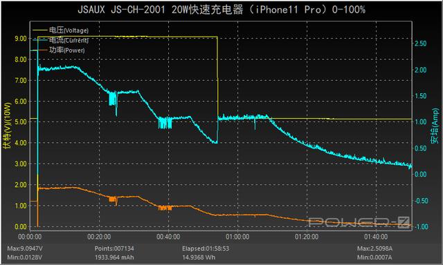 iPhone12的蓝色你不喜欢？这一抹JSAUX蓝很吸睛