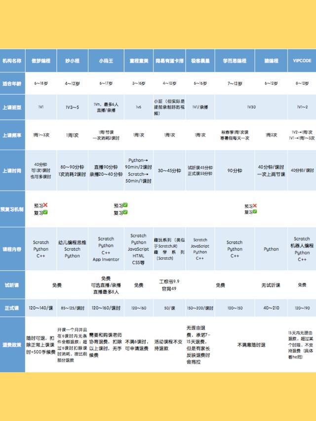 编程猫领衔，9家编程app测评一览详解