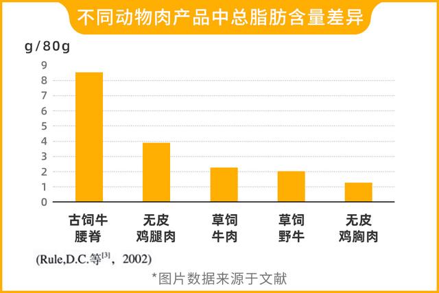 菲力、西冷、肉眼，草饲还是谷饲？牛排到底该怎么选？