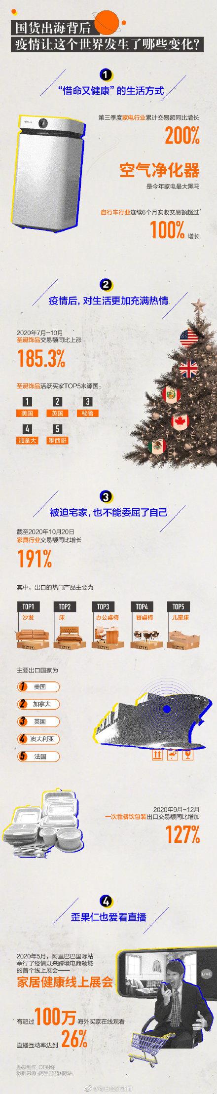 外贸|国货出海成亮点，2020年我们的魔幻成绩单