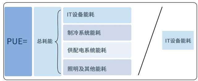 听说&quot;浙&quot;里正在培育super节能的互联网数据中心