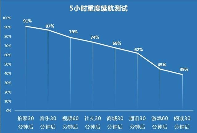 2020年收官之作 OPPO Reno5 Pro评测