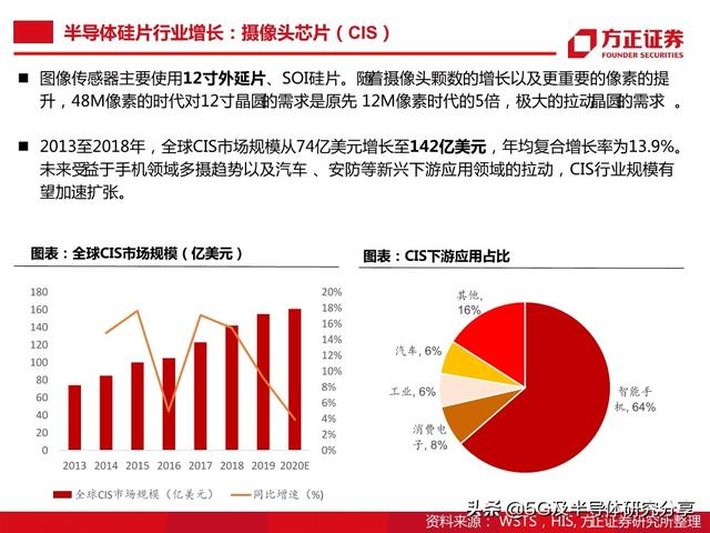 半导体大硅片研究报告（101页）