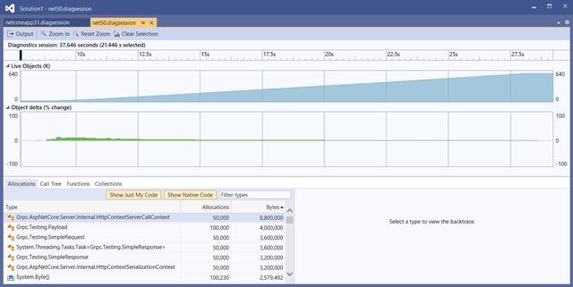 dotNET 5中的gRPC性能改进，超Golang和C++