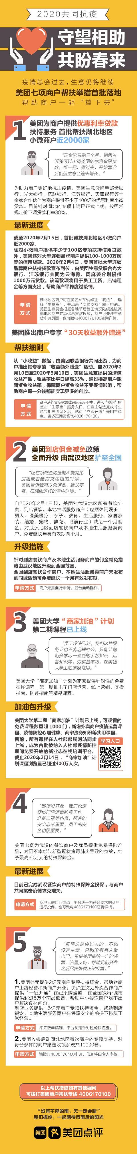 「上游新闻」美团升级商户帮扶措施 助百万商户共渡难关