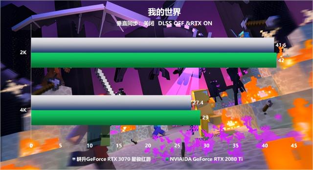 全新系列全新选择“耕升RTX 3070星极”全面解禁