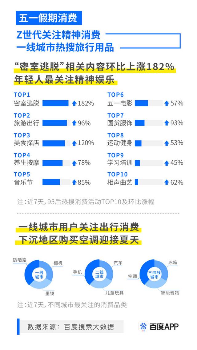 搜索|五一搜索大数据：“租车自驾”“预约式出行”成今年五一新趋势