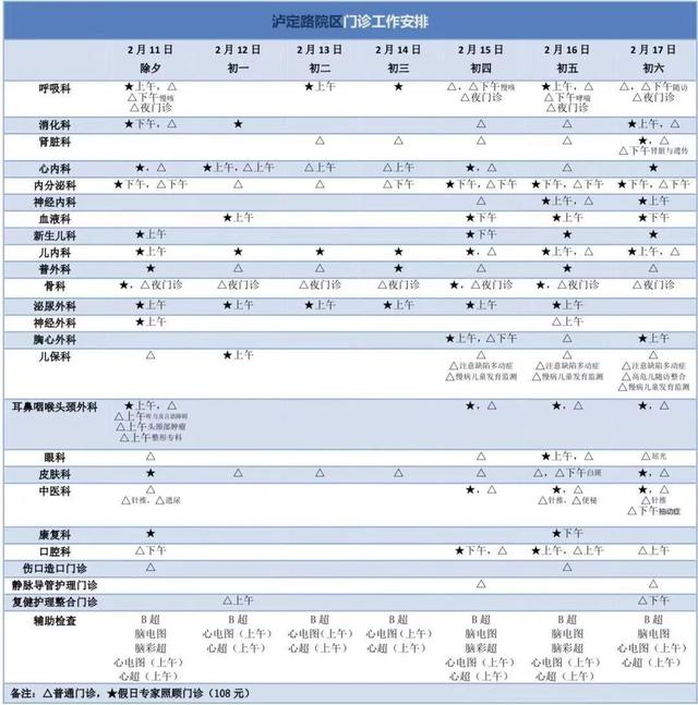 医院|静安这21家医院春节假期门急诊安排出炉！收藏好！有备无患