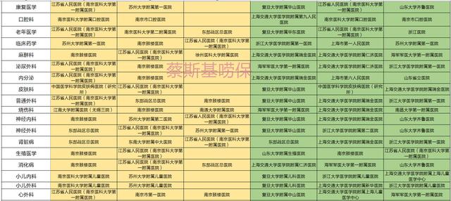 复旦大学医学院医院科室排名