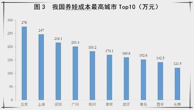 出生率一降再降，临近年末，专家预测的“婴儿潮”为啥没出现？