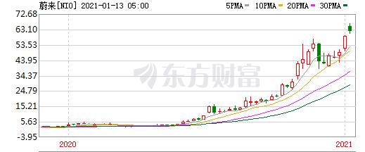 盘点2020：汽车大佬的关键词