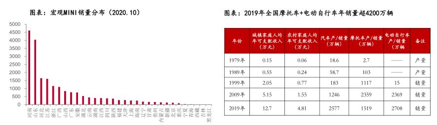 连压特斯拉3个月，五菱“神车”火了！股民狂追却遭闪崩，有人发现：原来炒错了