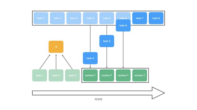 Redis+NodeJS实现能处理海量数据的异步任务队列系统