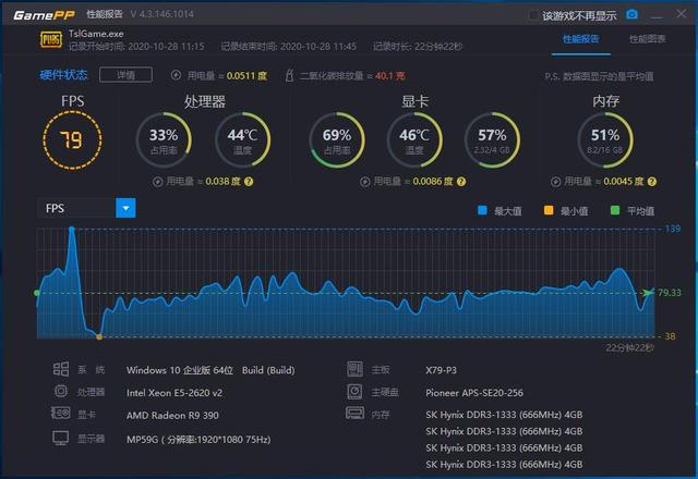 40元的“洋垃圾”至强处理器能不能流畅吃鸡？今天实测一下