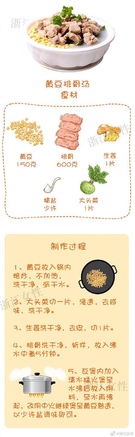 养生汤|教你六道汤的做法，过个温润暖冬