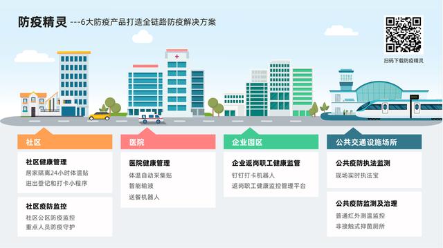 「中国日报网」携手抗疫！阿里云宣布防疫精灵完成400万用户覆盖