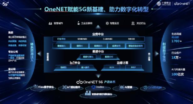 OneNET赋能5G新基建 助力招商局集团数字化转型