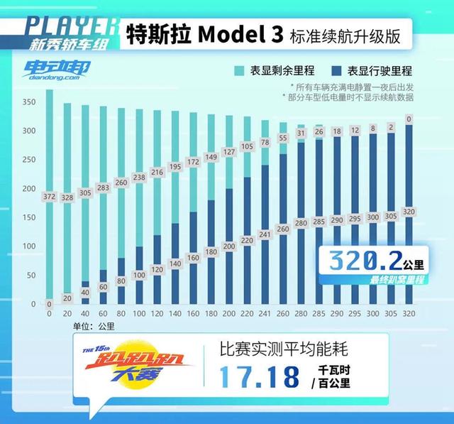 真香定律也逃不开“退车”？特斯拉的解决除了重启没别的