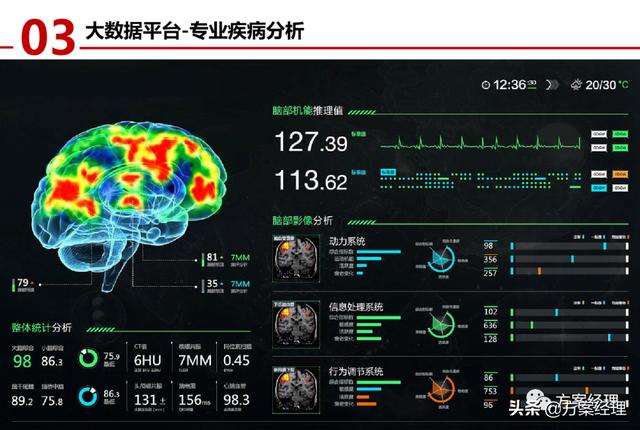 医养大数据平台顶层设计方案(ppt)