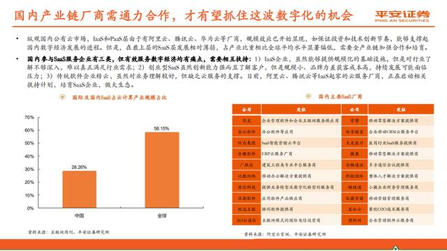 云计算行业报告：赋能数字经济，迈入新“黄金十年”