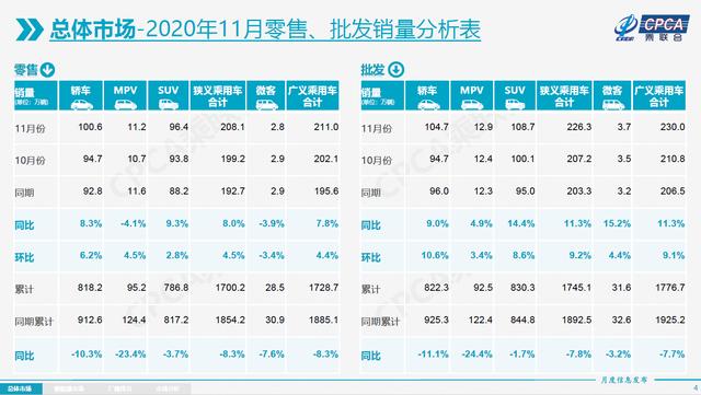 数说｜11月汽车产销量创年内新高 中汽协预测全年销量将超2500万辆