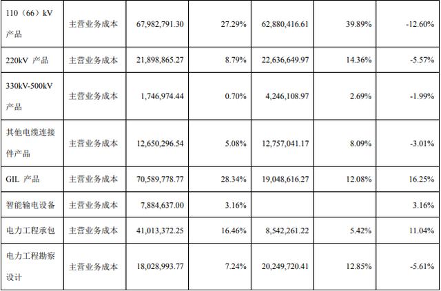 安靠智电2020实现净利1.32亿元 同比增108.08%