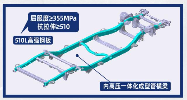 北京越野讲干货，BJ40到底硬在哪？