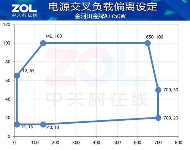 金河田A+750W电源评测：为3080扛下所有