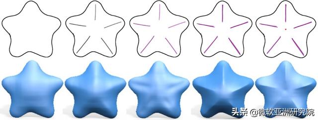 讲堂 | 童欣：深度学习和人工智能，如何改变图形的生成与创作