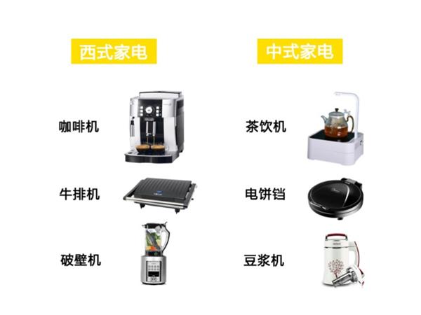 国潮|国潮风捧红传统电器 年轻人在拼多多爱买爆款IP