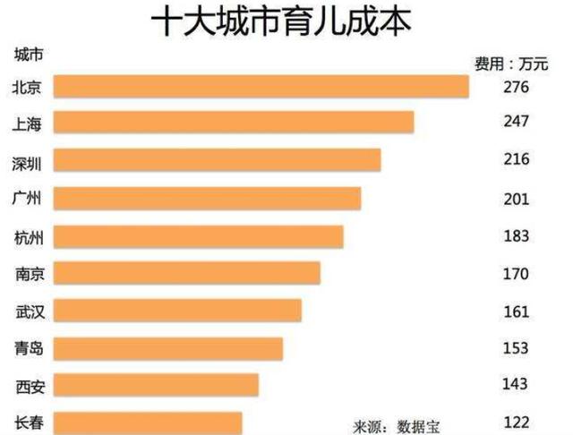 10个月过去了，网友相约的“生娃潮”，为什么雷声大雨点小？